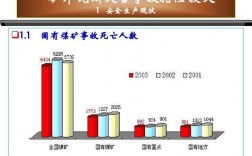 主要的五大安全事故类型有哪些？工矿项目类别