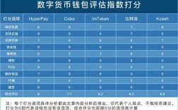 数字货币钱包十大排名？各种主流数字钱包对比