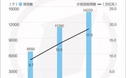 人选省PPP项目库是什么意思？ppp项目库项目数量