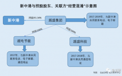 新中港是火电厂吗？募投项目 开工