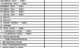 利润表研发费用项目列示的内容？利润表列示项目