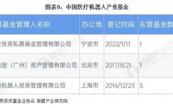 机器人产业基金有哪些？航天科技创新基金项目