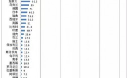 世界各国核电站数量排名2019？埃及核电项目