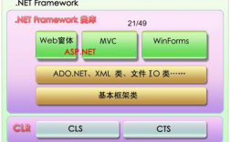 .NET体系结构的核心是？net钱包