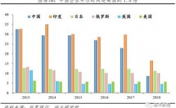 我国核电池技术现状？中美核投资项目