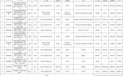 桩基静载试验如何计价？《试验项目单价表》