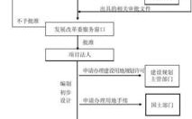 电厂技改项目批复后有哪些流程？做好技改项目