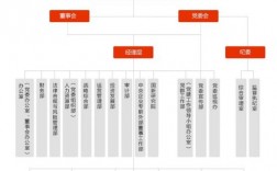 资本公司的职位有哪些？投行项目组