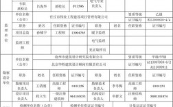 工程质量监督备案表是好久开始实施？客户 项目 报备表