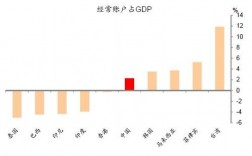 经常项目顺差什么意思？国际经常项目顺差