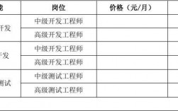 劳务外包招标报价技巧及方法？外包项目估价系统