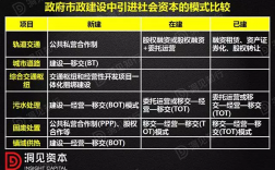 ppp实施方案由哪个单位审批？财政推动ppp项目