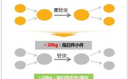 顺丰业务外包是什么意思？顺丰外包项目