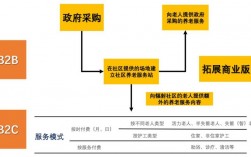 志愿者救援队盈利模式？无偿资金项目