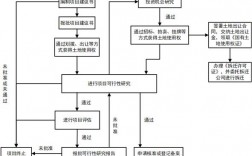 项目对接需要注意什么？主要流程是什么怎样的？资金项目对接