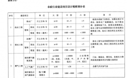 市政工程规模怎么划分？计项目规模等级