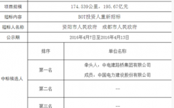 西安至成都高速铁路中标单位有哪些？中铁四局中标项目