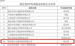 ppp咨询机构排名？44个ppp项目