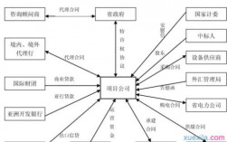 生产支付融资模式的适用对象？bot项目贷款 利息