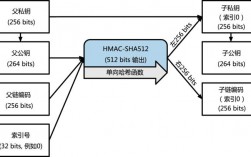 stm复用原理？比特钱包同步路径