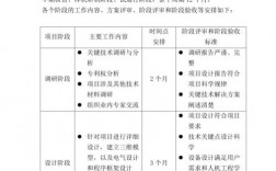 工程实施方案六要素完善项目要素配套