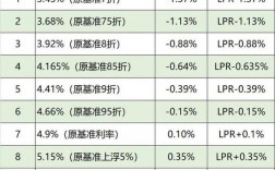 什么是存量利率？存量项目利息