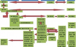 系统集成施工过程中的注意事项？集成项目建设经验