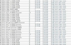 挖矿cpu最低什么配置？(ethash cpu)