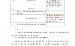 质押品包括哪些？股票质押项目信息