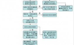 收购公司的一般流程是什么？收购项目程序