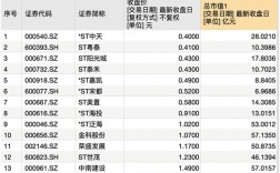 st泰禾退市后在三板值多少？泰禾项目财务