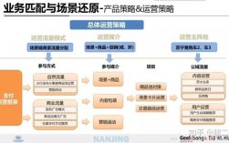 六大战略内容是什么？项目研发形式分类