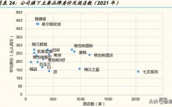 锦江之星收购了哪些酒店？收购酒店项目报告