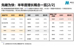 企业m3级别是什么意思？华润项目总薪