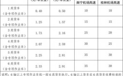 2021年9月山西高速收费标准？山西措施项目费率