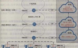 5g系统搭建顺序？基站研发项目流程