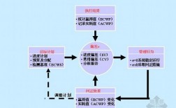 项目建设中EPC+N是指什么？目标项目epc