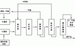 异丙醇胺的合成路线有哪些？异丙醇胺项目