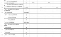 季度申报表的本年累计金额填什么？项目本年规模