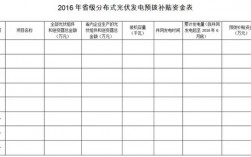 安装光伏国家怎么补助？分布式光伏发电项目补贴