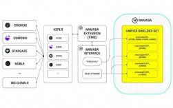 三种隐私保护模型各自的工作原理及局限性？zcash 钱包 申请