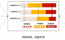 比亚迪外派泰国员工待遇？外派项目人员薪酬