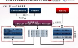 城市发展集团是干嘛的？城市发展基金投资项目