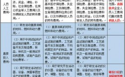 企业研发费查得严吗？研发项目审计关注