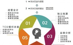 全资子公司独立核算的好处？项目单独核算管理