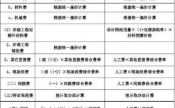 基建会计账务处理中建筑工程和安装工程分开核算的意义？新老项目分开核算