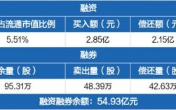 中兴通讯融资方式有哪些？中兴 国际融资项目