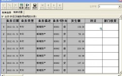 用友软件能够实现项目和部门的分别核算么？建帐套怎么建？用友项目大类级次