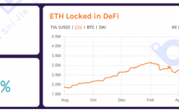 eth总发行量？(eth币几个可以卖)