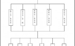 医疗机构三防指什么？医疗建筑项目管理